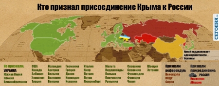 Интервенция в Крым