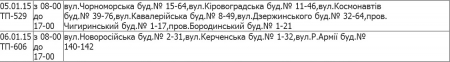 Где в Кременчуге не будет света 5 и 6 января