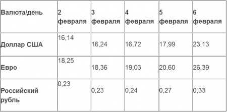 "Черная" пятница: официальный курс доллара от НБУ "взлетел" до 23 гривен