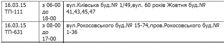 Где в Кременчуге сегодня не работает светофор и не будет света