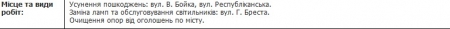 Вот чем сегодня будут заниматься в Кременчуге коммунальные службы