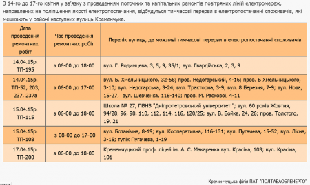 Где в Кременчуге не будет света с 14 по 17 апреля