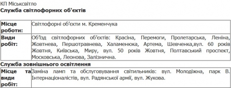 Вот чем 14 апреля будут заниматься в Кременчуге коммунальные службы