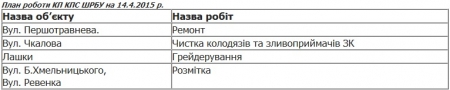 Вот чем 14 апреля будут заниматься в Кременчуге коммунальные службы