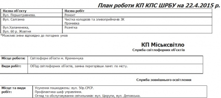 Вот чем 22 апреля будут заниматься в Кременчуге коммунальные службы