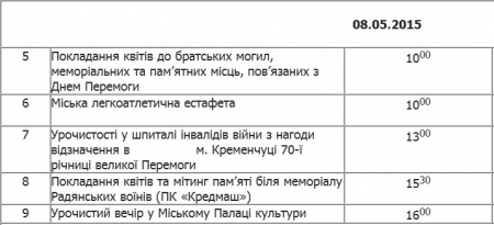 В Кременчуге скорбят по погибшим во Второй мировой войне