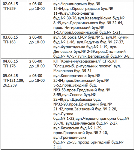 Где в Кременчуге не будет света со 2 по 5 июня