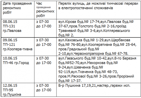 Где в Кременчуге не будет света с 8 по 12 июня