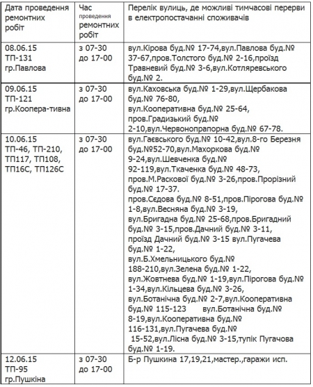 Где в Кременчуге не будет света с 8 по 12 июня