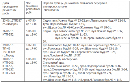 Где в Кременчуге не будет света с 23 по 30 июня