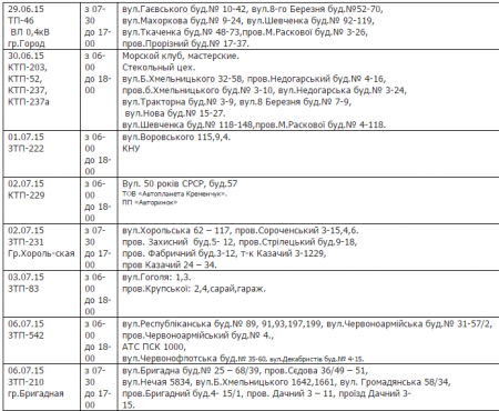 Где в Кременчуге не будет света с 29 июня по 6 июля