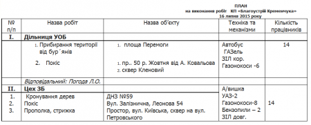 Вот чем в Кременчуге 16 июля будут заниматься коммунальные предприятия