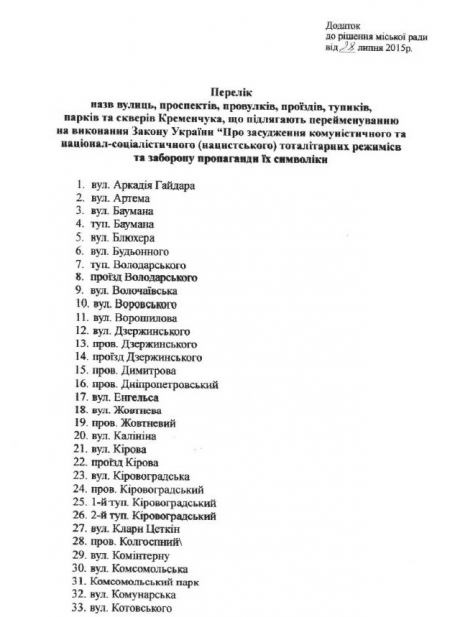 Депутаты утвердят перечень кременчугских улиц, подлежащих переименованию