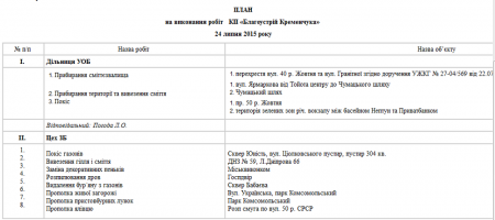 Вот чем будут заниматься в Кременчуге 24 июля коммунальные службы