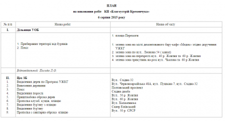 Вот чем будут заниматься в Кременчуге 6 августа коммунальные службы