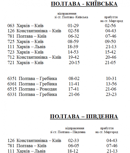 Как добраться на Сорочинскую ярмарку из Полтавы и Кременчуга