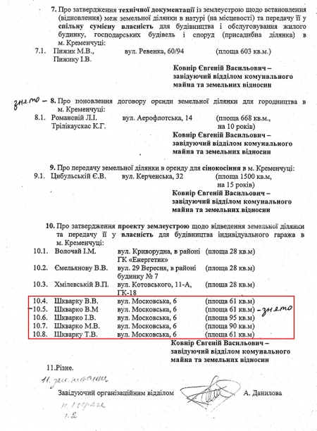 У Кременчуці родині ДАІшника не виділили землю під гаражі