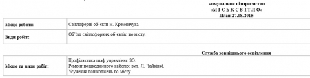 Коммунальщики в Кременчуге косят и стригут