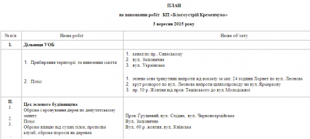 Вот чем будут заниматься в Кременчуге 3 сентября коммунальные службы