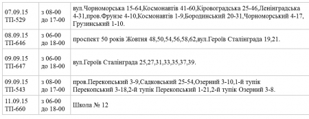 Где в Кременчуге не будет света с 7 по 11 сентября