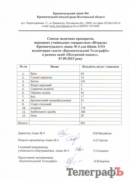Ученики кременчугского лицея №4 передали медикаменты для военных