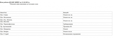 Де сьогодні, 13 жовтня, працюють комунальні служби Кременчука