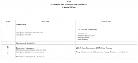 Де сьогодні, 13 жовтня, працюють комунальні служби Кременчука