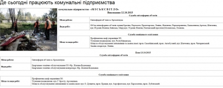 Де сьогодні, 13 жовтня, працюють комунальні служби Кременчука