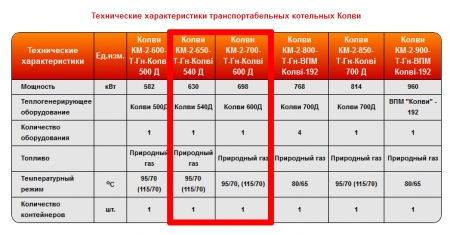 Мэрия Кременчуга будет греться от автономной котельной