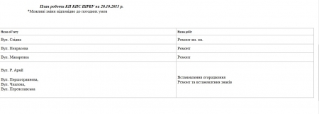 Де сьогодні, 20 жовтня, працюють комунальні служби міста