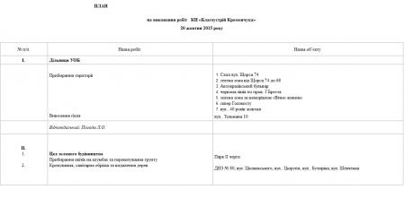 Де сьогодні, 20 жовтня, працюють комунальні служби міста