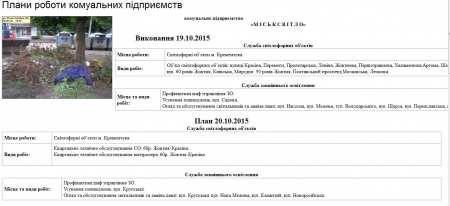 Де сьогодні, 20 жовтня, працюють комунальні служби міста