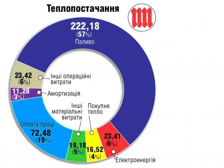 Зниження тарифів — це популізм, життєво необхідно проводити реформи