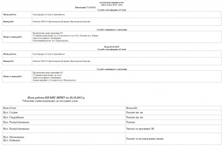 Где работают коммунальщики 28 октября в Кременчуге