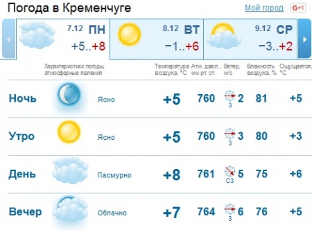 "Незимова" зима у Кременчуці - морозитиме ночами, а сніг обіцяють лише в неділю