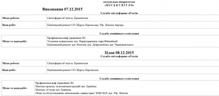 Сьогодні, 8 грудня, комунальники Кременчука лагодять освітлення та прибирають територію