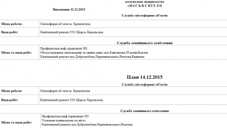 Сьогодні, 14 грудня, комунальники Кременчука прибирають територію та лагодять освітлення