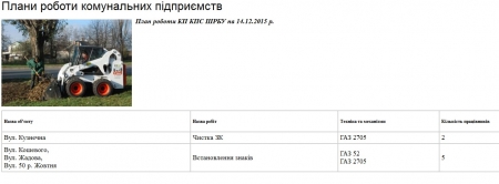 Сьогодні, 14 грудня, комунальники Кременчука прибирають територію та лагодять освітлення