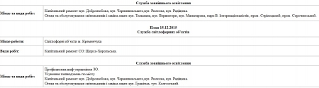 Сьогодні, 15 грудня, комунальні служби Кременчука прибиратимуть територію та лагодитимуть освітлення