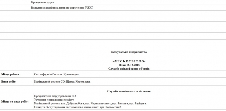 Сьогодні, 16 грудня, комунальники Кременчука прибирають територію та лагодять освітлення