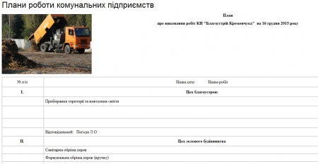 Сьогодні, 16 грудня, комунальники Кременчука прибирають територію та лагодять освітлення