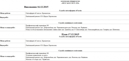 Сьогодні, 17 грудня, комунальники Кременчука прибирають територію та лагодять освітлення  