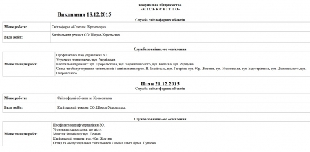 Сьогодні, 21 грудня, комунальники Кременчука прибиратимуть територію та лагодитимуть освітлення 