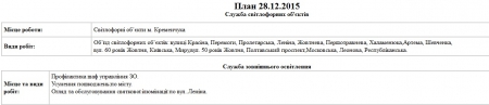 Сегодня, 28 декабря, коммунальщики Кременчуга убирают территорию и чинят освещение