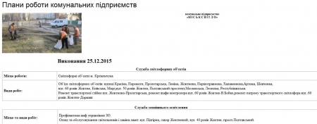 Сегодня, 28 декабря, коммунальщики Кременчуга убирают территорию и чинят освещение