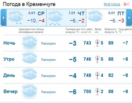 Мороз за окнами недолговечный - на Сочельник потеплеет!