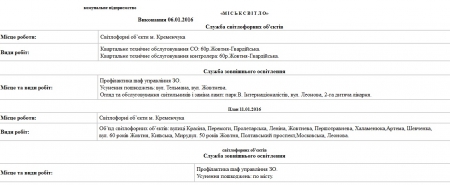 Сьогодні, 11 січня, комунальники Кременчука прибиратимуть місто від снігу