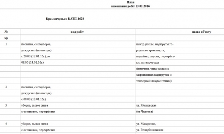 Коммунальщики сегодня вывозят снег с площади Независимости