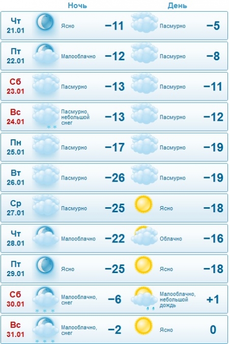 Морозы "крепчают": синоптики прогнозируют -26