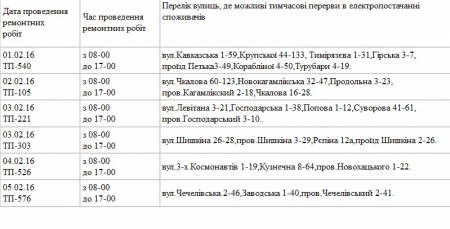 Де в Кременчуці на наступному тижні не буде світла